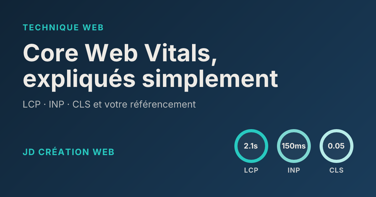 Illustration des trois indicateurs Core Web Vitals : LCP, INP et CLS